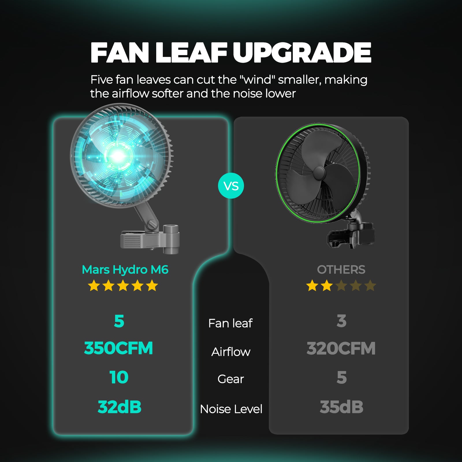 6-Zoll Clip-Ventilator für optimale Luftzirkulation im Mars Hydro Set.