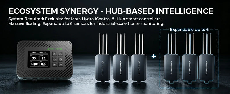 Mars Hydro Smart Sensor Kit | CO²/PPFD/VWC/EC/Temp