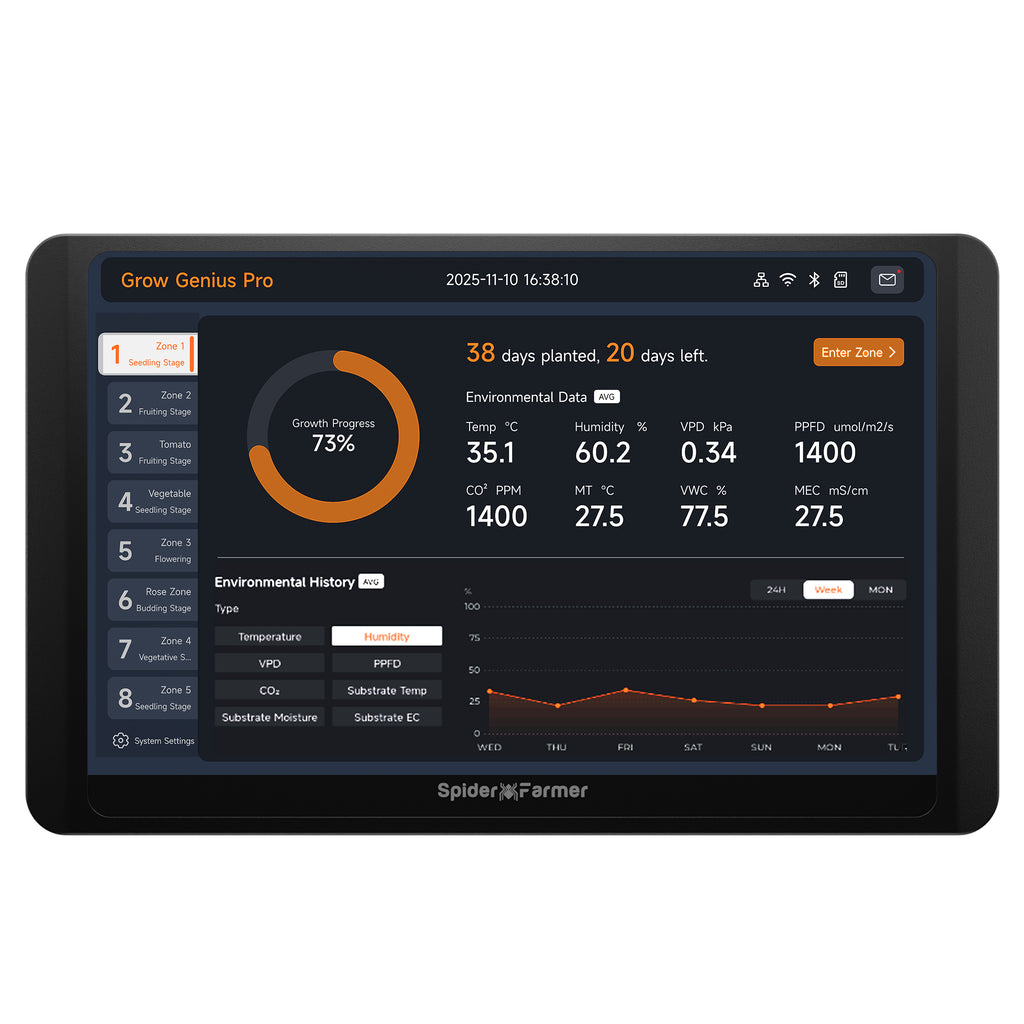 Spider Farmer GGS Pro Controller 2026 – Intelligente Zentrale mit LCD-Touchscreen zur Steuerung von bis zu 8 unabhängigen Anbauzonen und hunderten LED-Leuchten.