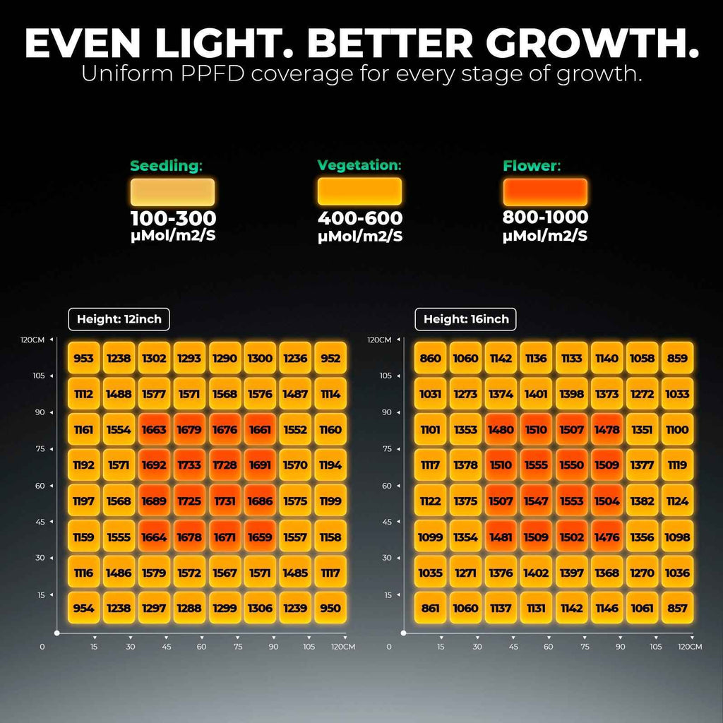 Mars Hydro FC-8000 LED | 800W