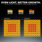 Mars Hydro FC-8000 LED | 800W