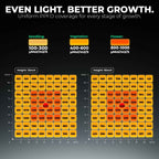 Mars Hydro FC-4800 LED | 480W
