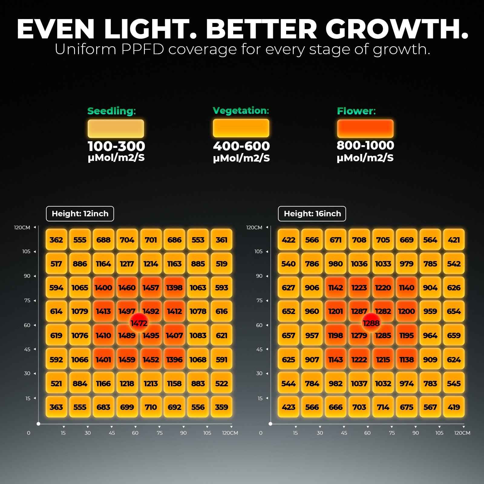 Mars Hydro FC-4800 LED | 480W