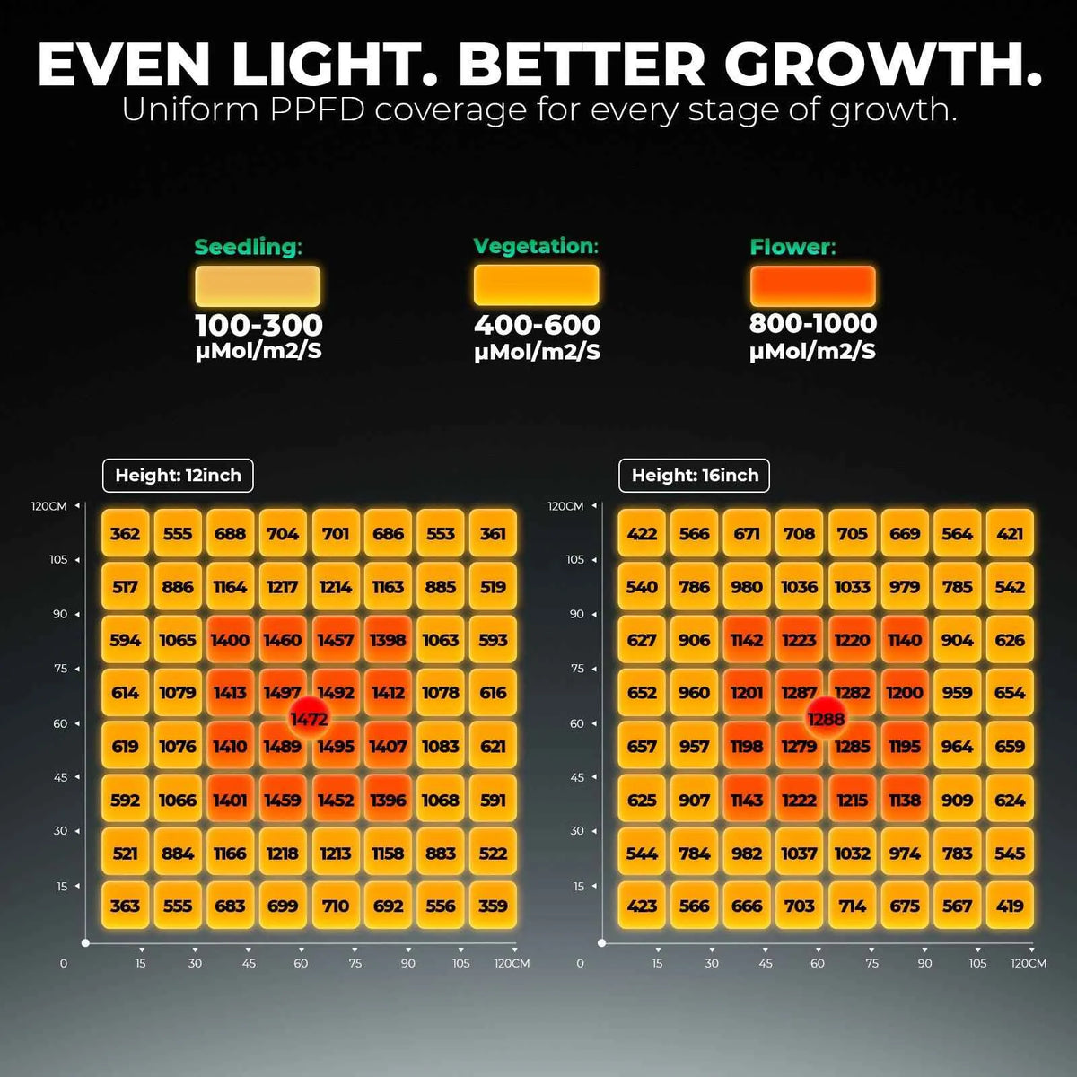 Mars Hydro FC-4800 LED | 480W