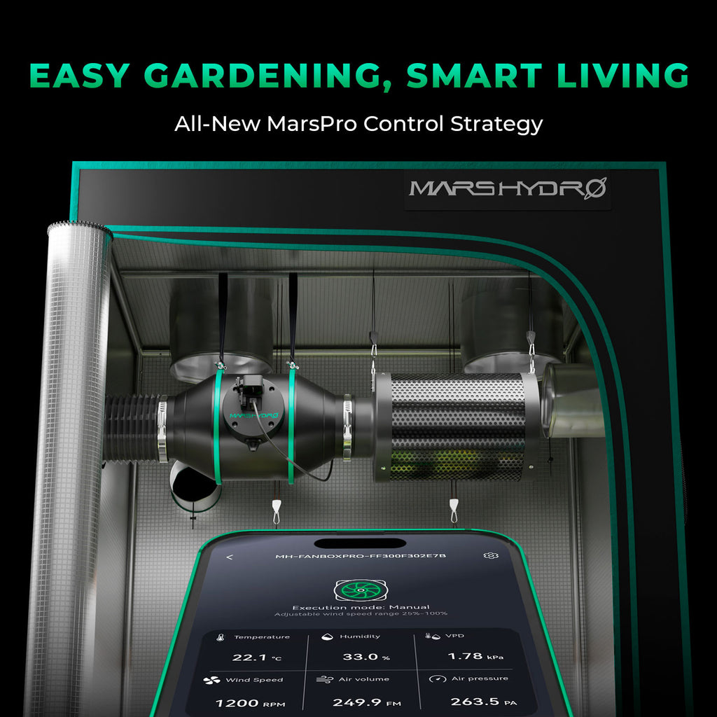 Mars Hydro TSW2000 complete grow tent set with LED lighting — features advanced control strategy for optimal growth conditions