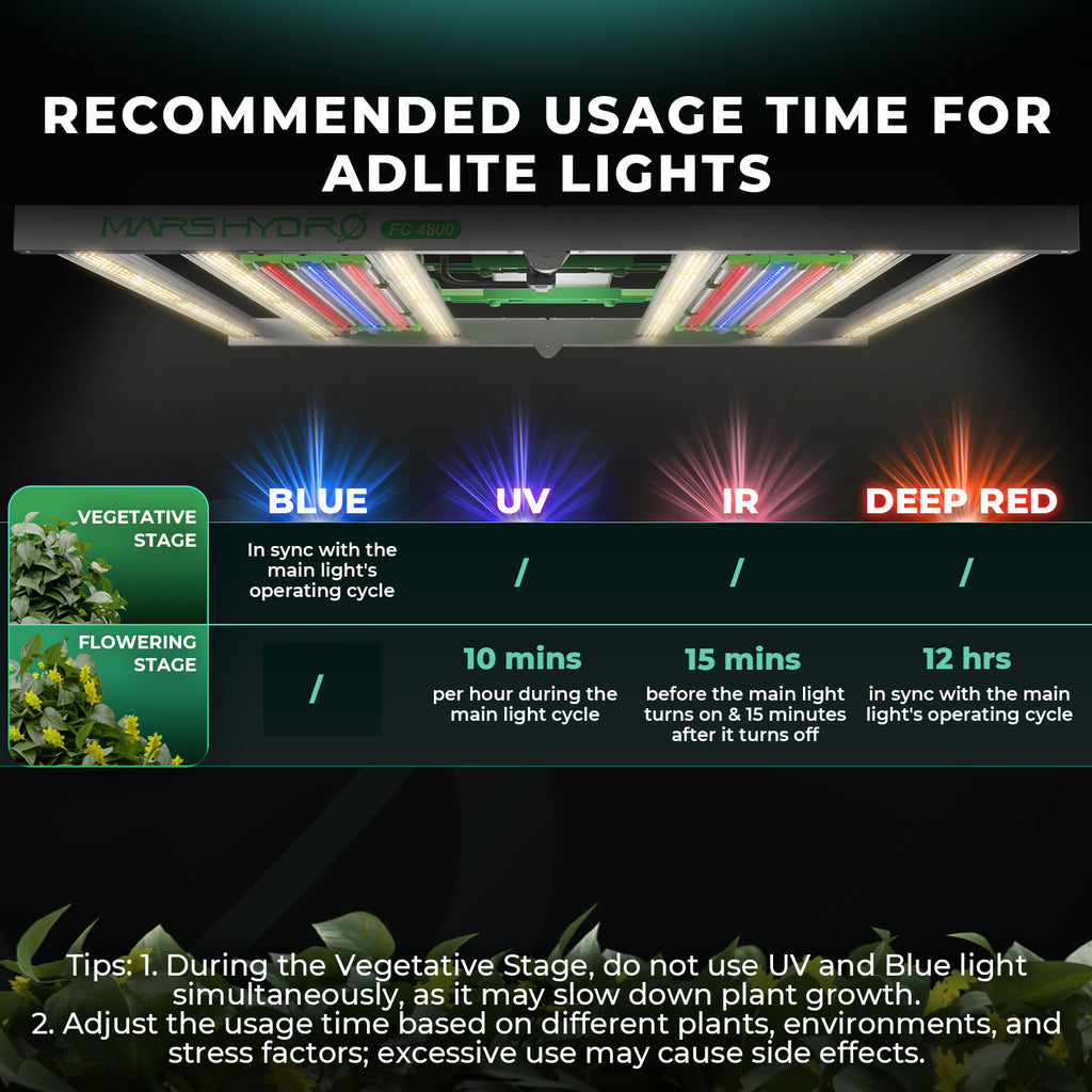 Steigerung der Terpenproduktion durch Mars Hydro ADlite UV Bars
