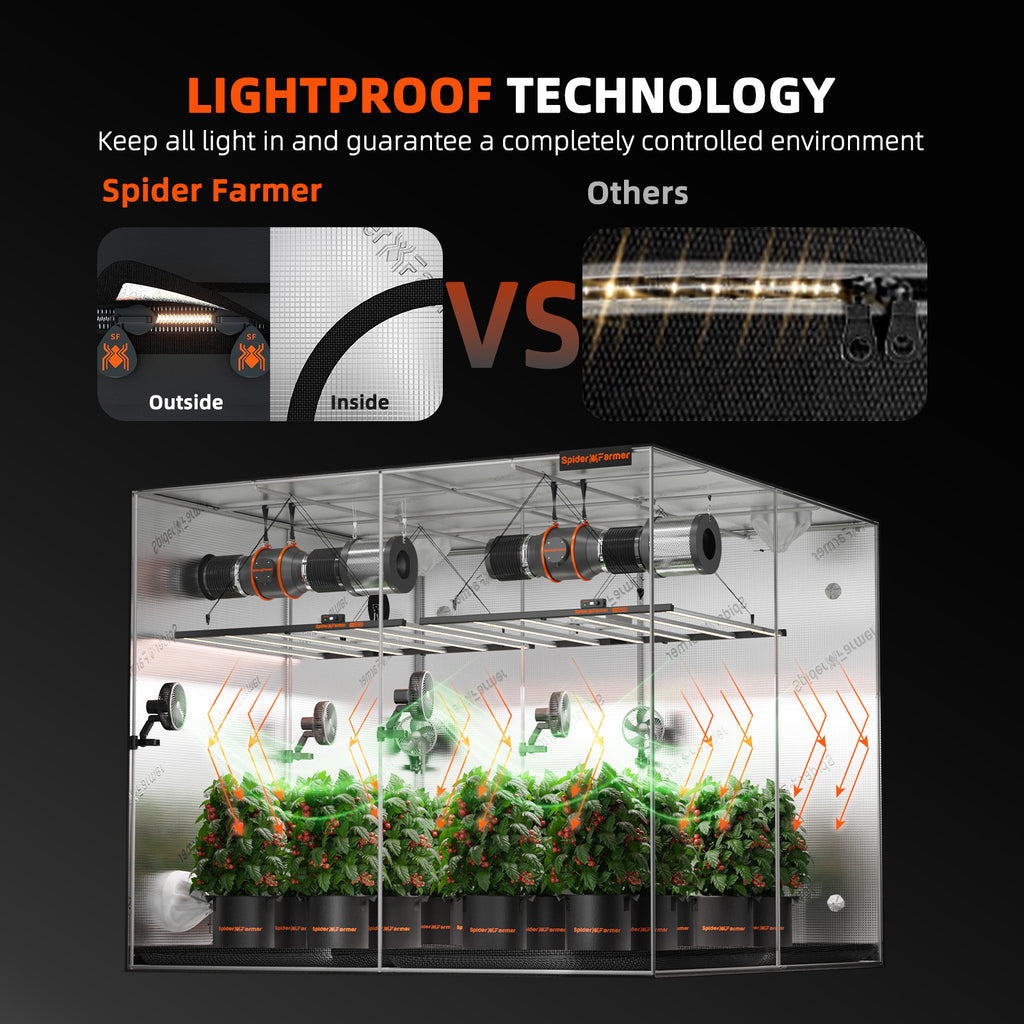 Lichtdichter-Zipper-Anti-Light-Leakage-Spider-Farmer: Detailaufnahme des robusten Reißverschlusses mit Schutzlasche gegen Lichtaustritt.