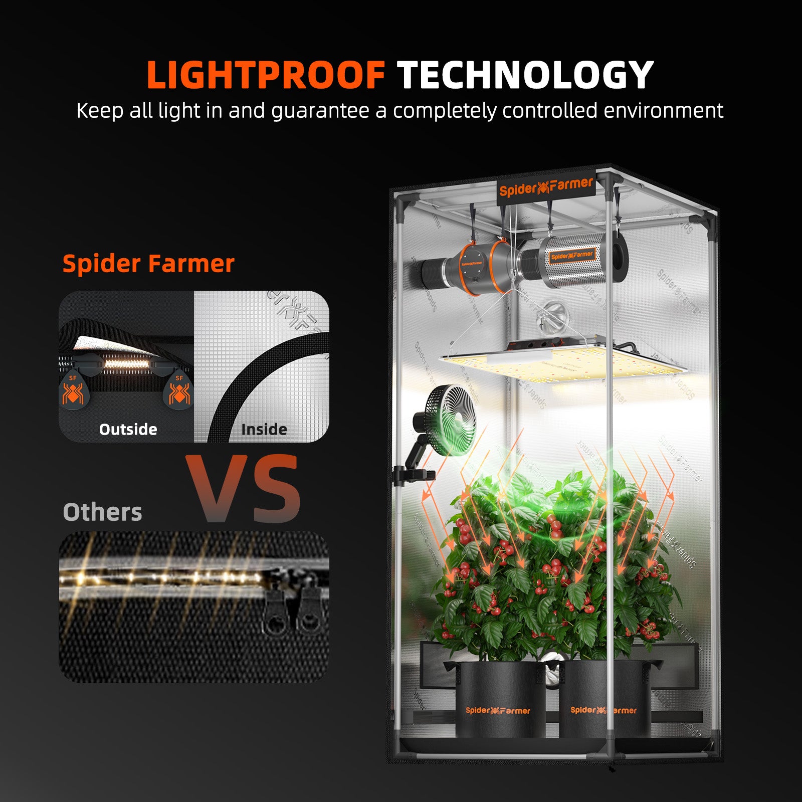 Anwendungsbeispiel: Voll ausgestattetes Spider Farmer 120x120 cm Zelt mit installierter LED-Beleuchtung und Belüftungsanlage.