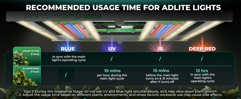 Mars Hydro ADlite UV55/IR30 LED Bars | 84W