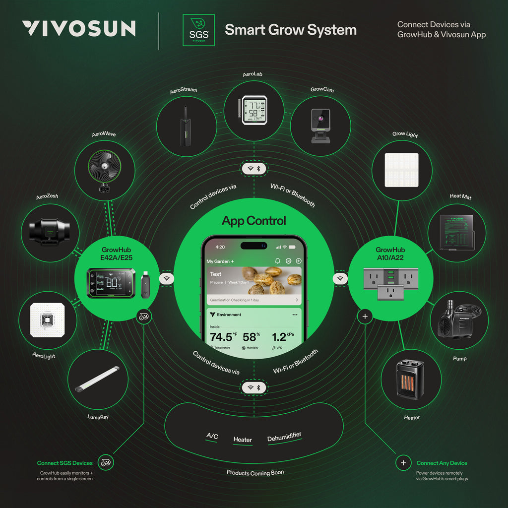 Vivosun AeroStream H09 - Smarter 9L Luftbefeuchter