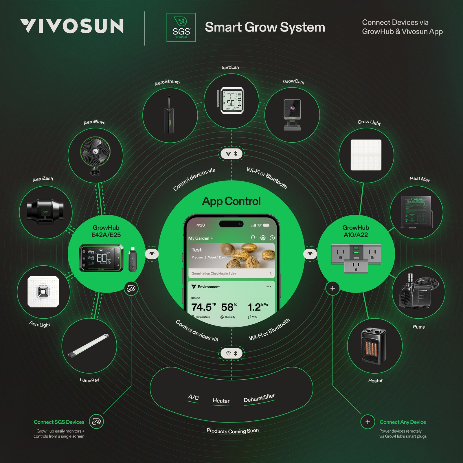 Vivosun AeroStream H09 - Smarter 9L Luftbefeuchter