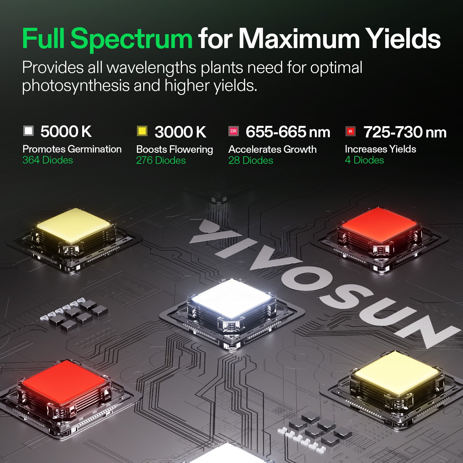 Vivosun LumaLight LED - 200W