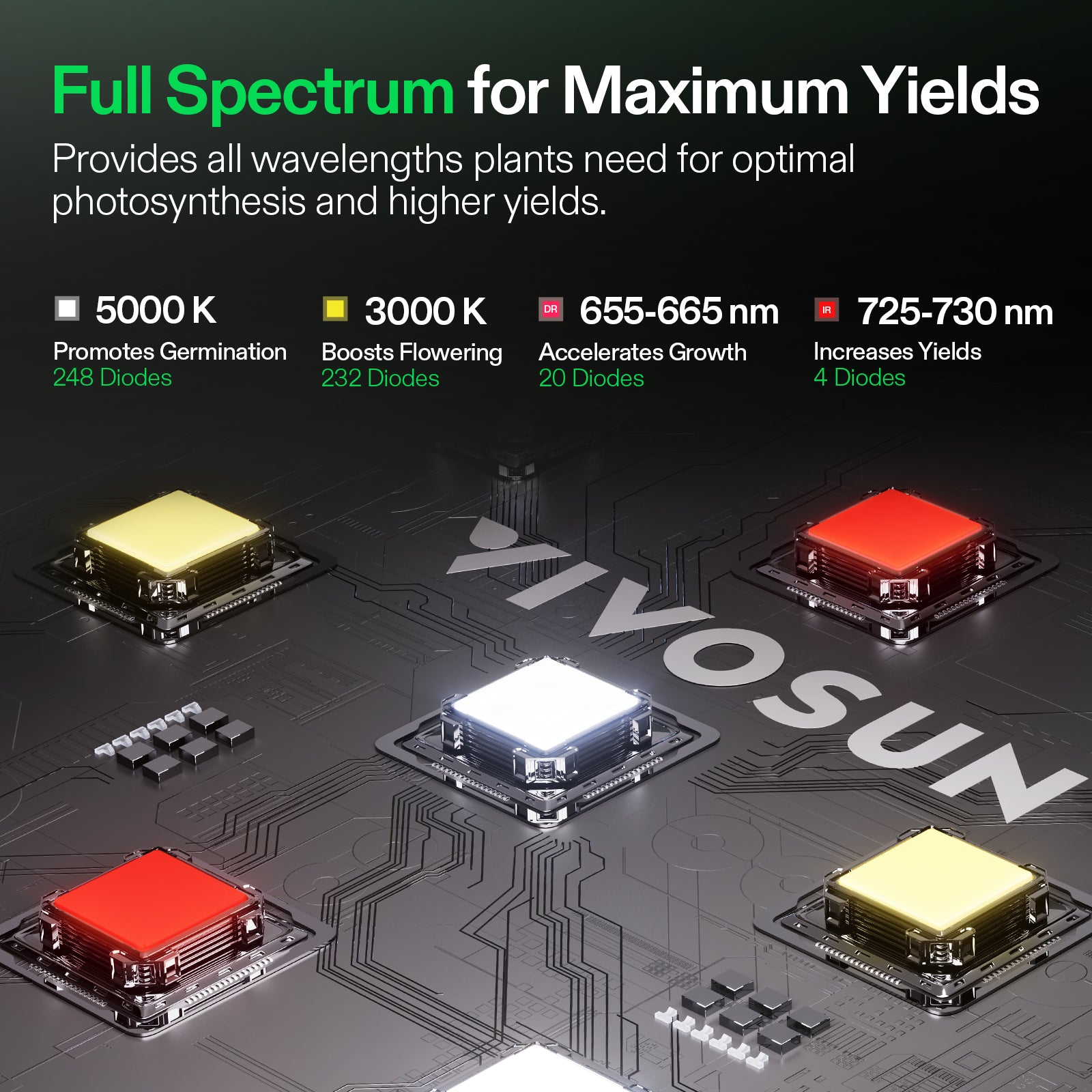 Vivosun LumaLight LED - 150W