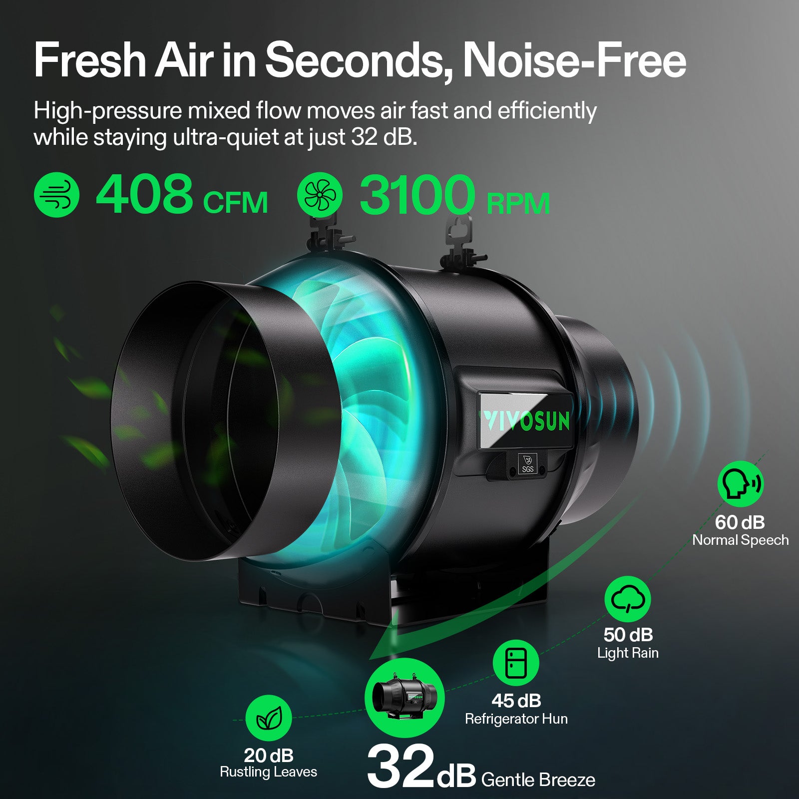 Vivosun Smart Abluftset T6 Pro 150mm – 693 m³/h + GrowHub