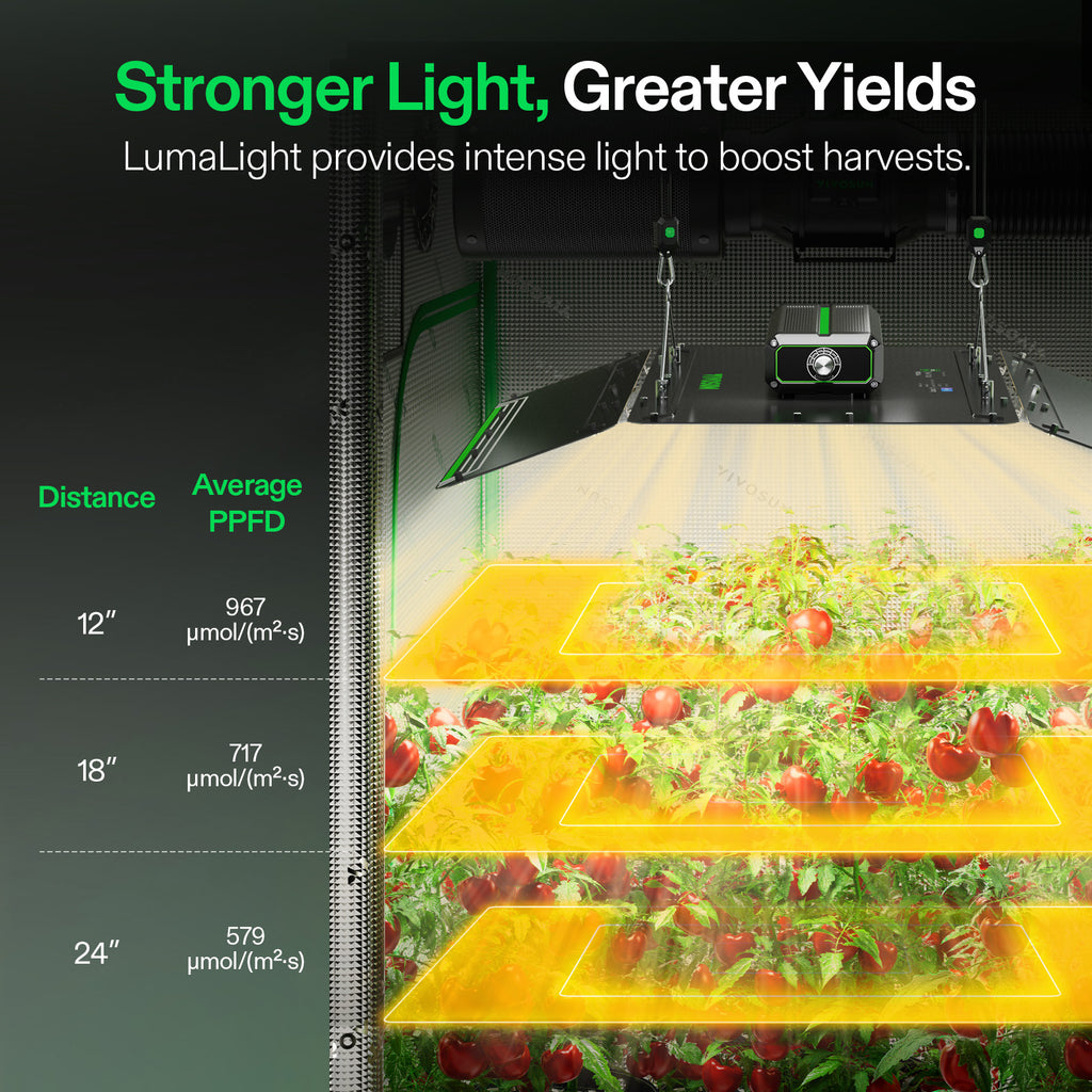 Vivosun LumaLight LED - 400W