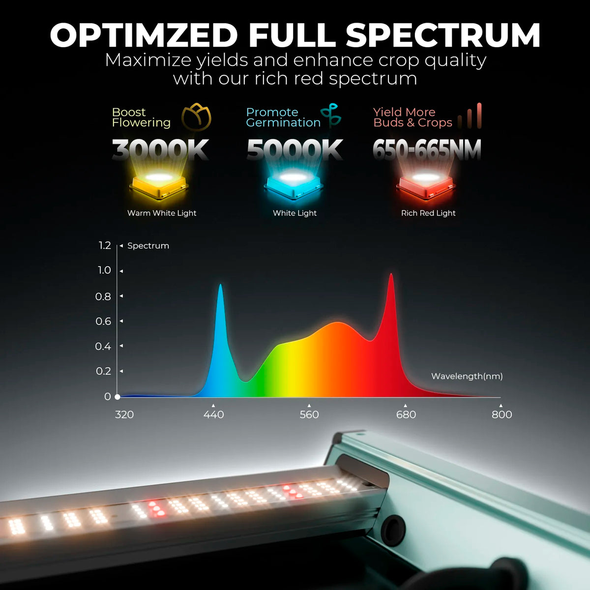 Mars Hydro FC-3000 LED | 320W