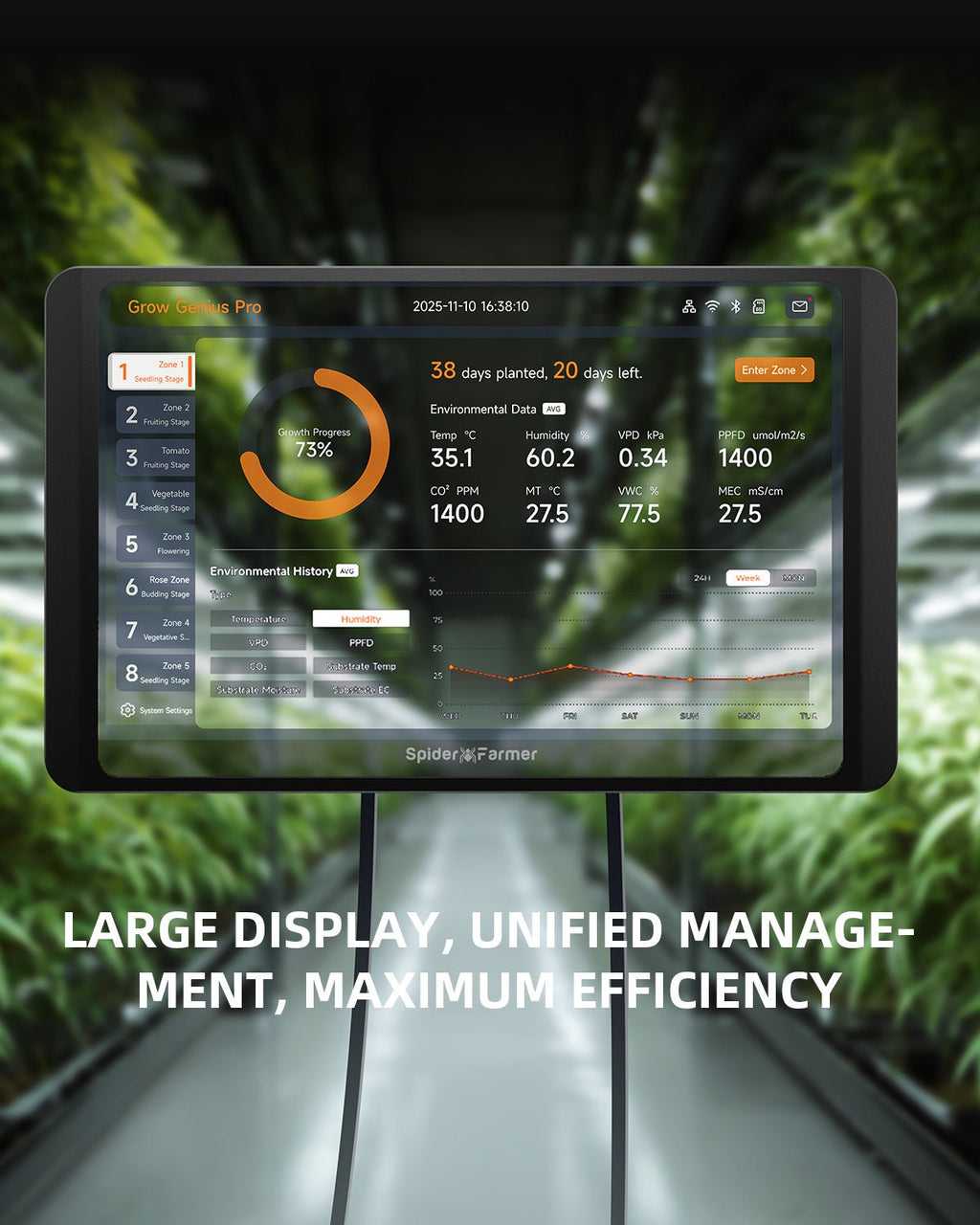 Automatisierte Klimaanpassung durch den GGS Pro Controller – Intelligente Algorithmen steuern Licht, CO2 und Belüftung für optimale Bedingungen in jeder Pflanzenphase