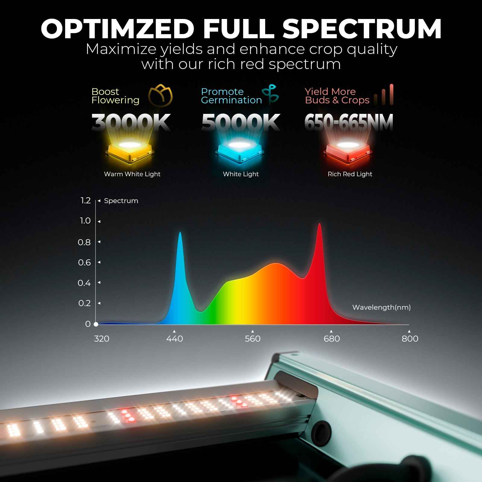 Mars Hydro FC3000 Smart Komplettset Pro | 100x100x180cm Growzelt