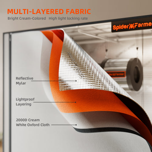 Material-Querschnitt: Hochreflektive Mylar-Innenseite und 2000D Oxford-Gewebe für maximale Energieeffizienz im Spider Farmer Pro Modell.