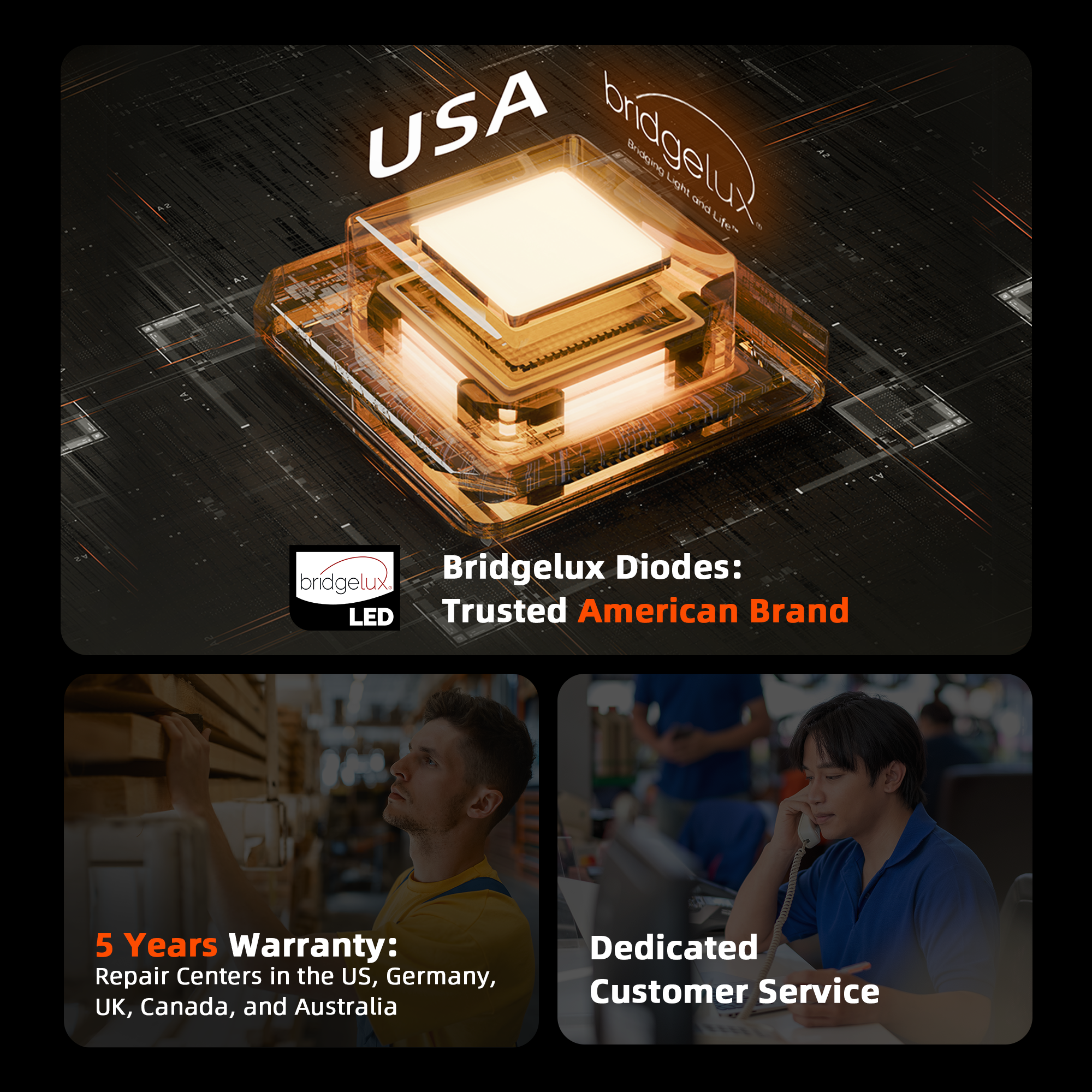 Nahaufnahme der Bridgelux LEDs für maximale Effizienz der G-Serie