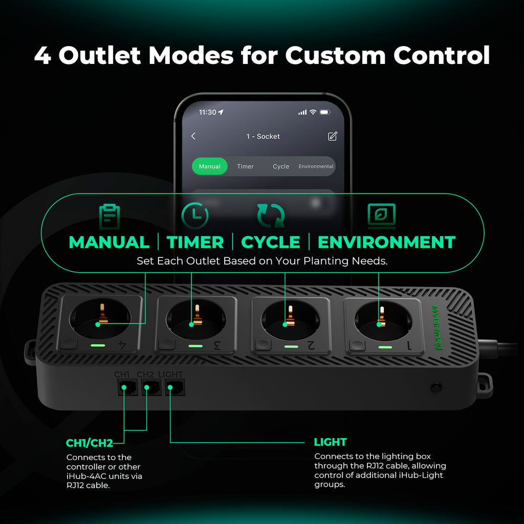 4 intelligente Ausgangsmodi am iHub-4AC: Manuell, Timer, Zyklus und Umgebung – Flexibles Management für Luftbefeuchter, Heizmatten und Ventilatoren per App.