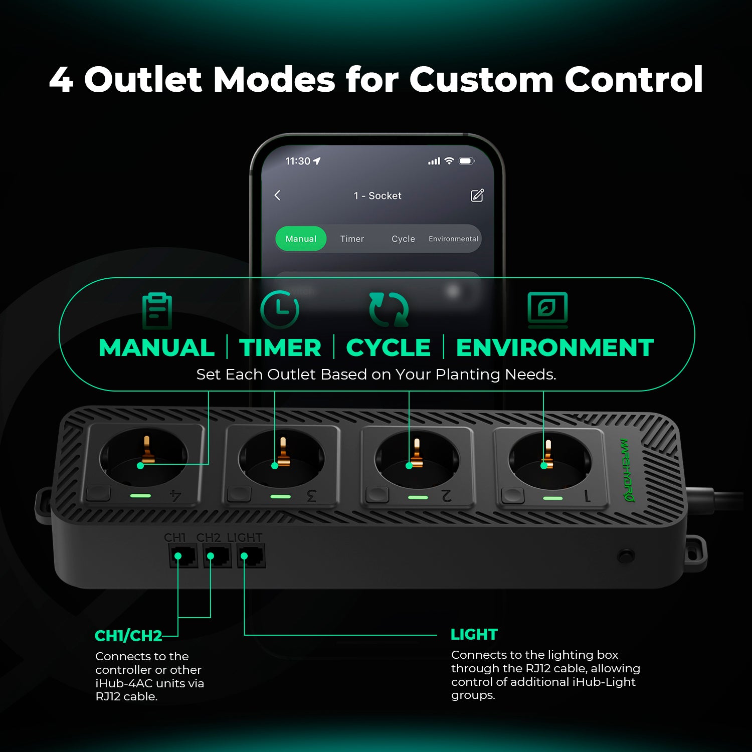 4 intelligente Ausgangsmodi am iHub-4AC: Manuell, Timer, Zyklus und Umgebung – Flexibles Management für Luftbefeuchter, Heizmatten und Ventilatoren per App.