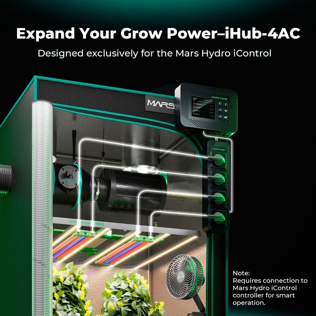 Anschluss des iHub-4AC 2.0 an den Mars Hydro iControl – Intelligente Erweiterungseinheit (Erfordert iControl) zur Zentralisierung von Klima- und Lichtsteuerungen im Growzelt.