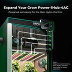 Anschluss des iHub-4AC 2.0 an den Mars Hydro iControl – Intelligente Erweiterungseinheit (Erfordert iControl) zur Zentralisierung von Klima- und Lichtsteuerungen im Growzelt.