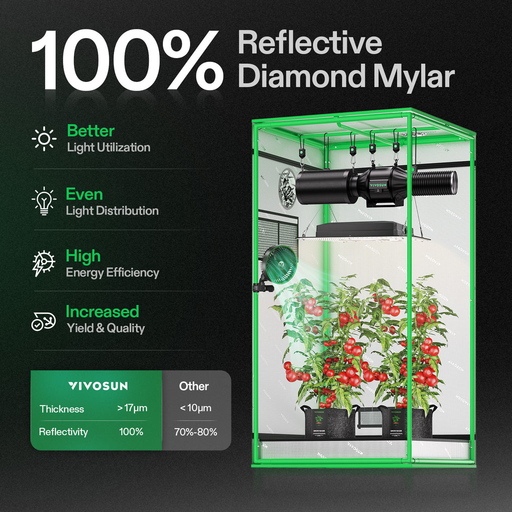 Vivosun grow tent in green 600D Oxford with 60x60x120cm size