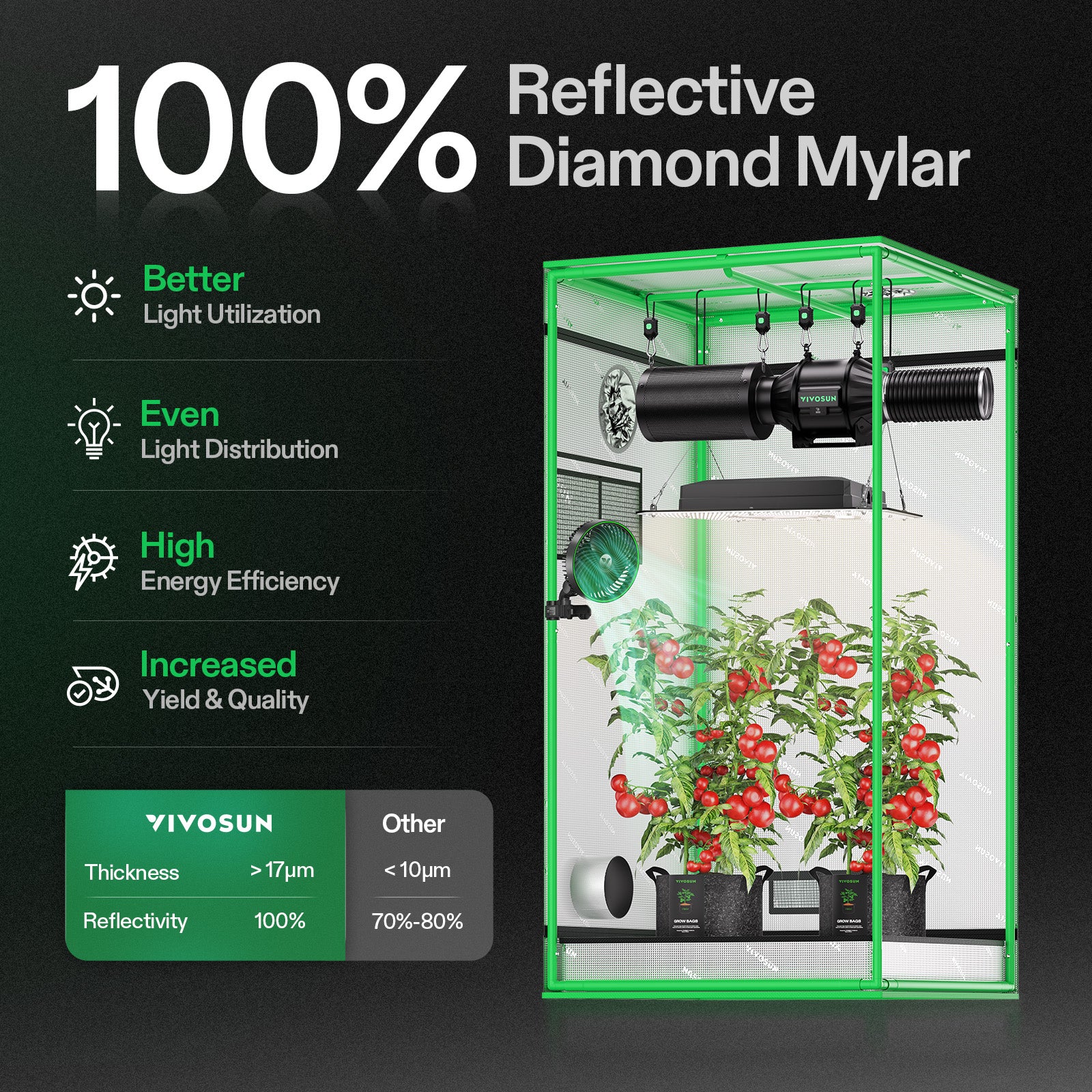 Vivosun grow tent in 600D Oxford with 80x80x160cm size and reflective interior