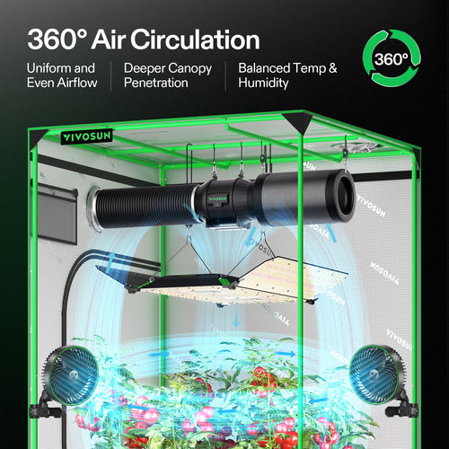 AeroLight Wing AW400 LED - Einstellbares Spektrum 400W
