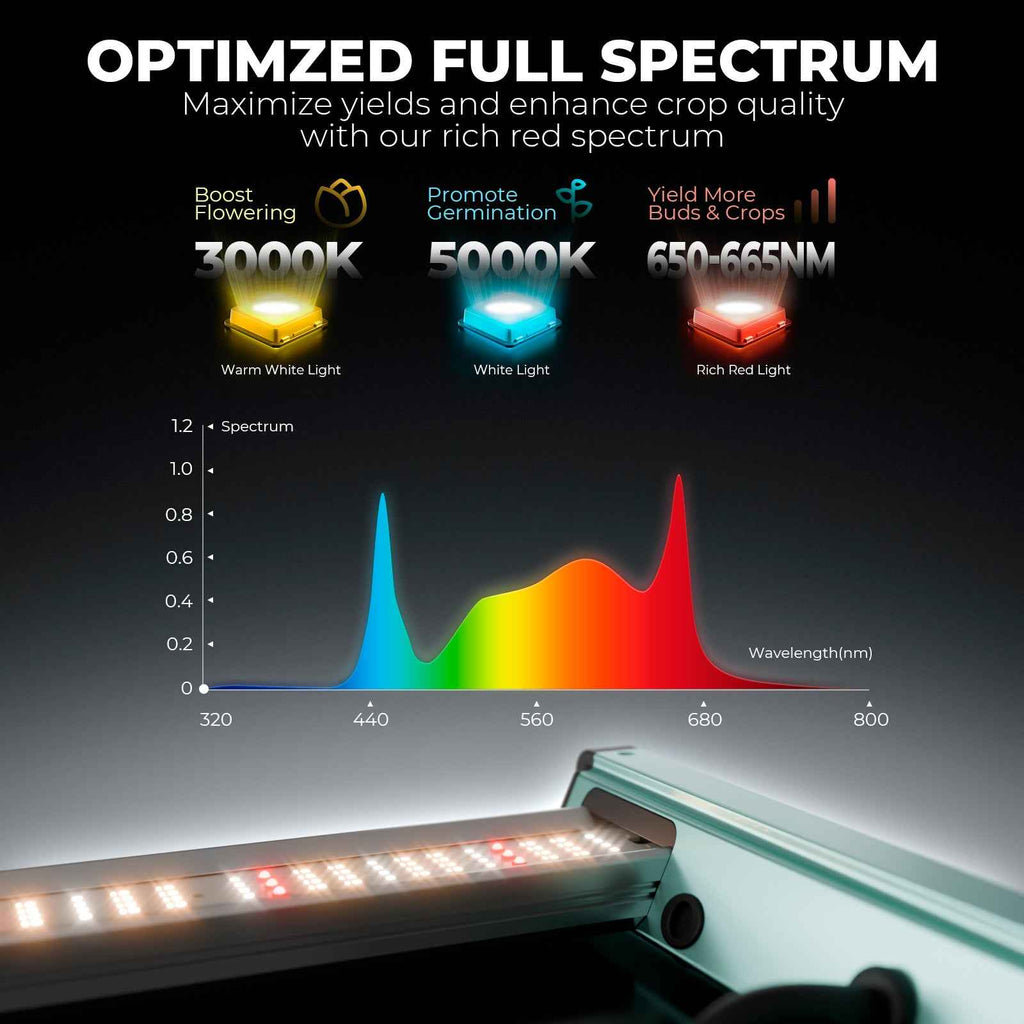 Mars Hydro FC1500 Smart Komplettset Pro | 60x60x160cm Growzelt