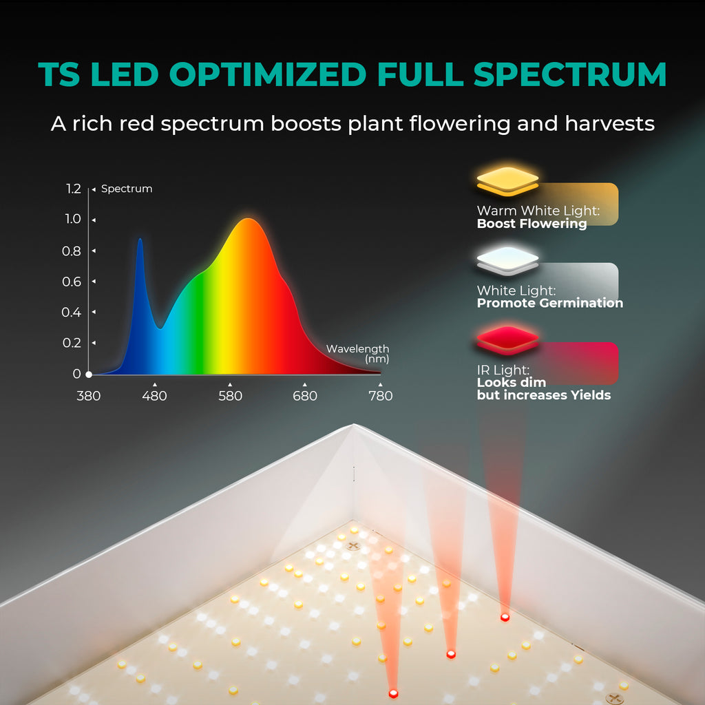 Mars Hydro TS-600 LED plant grow light with aluminum heat sink plate, fanless passive cooling system