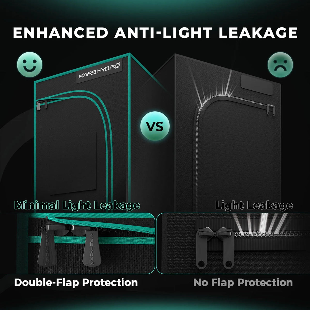 Comparison graphic showing a black double-flap zipper design with minimal light leakage versus a standard zipper with