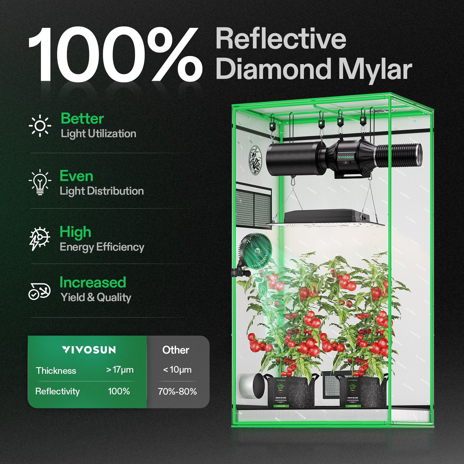 Vivosun growbox 90x50x160cm in 600D Oxford with reflective diamond mylar, green frame