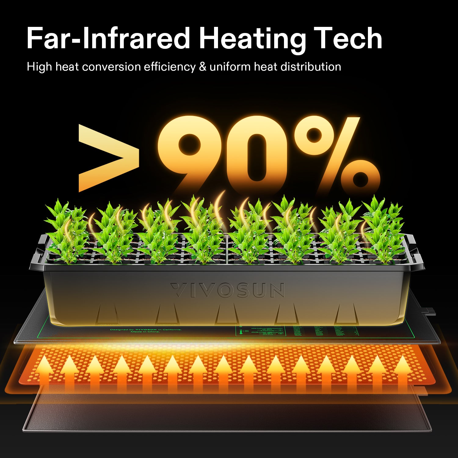 Seed starting heating mat Vivosun 25x53 cm