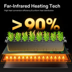 Gray Vivosun infrared heating mat with digital dual-display thermostat, 25x53 cm