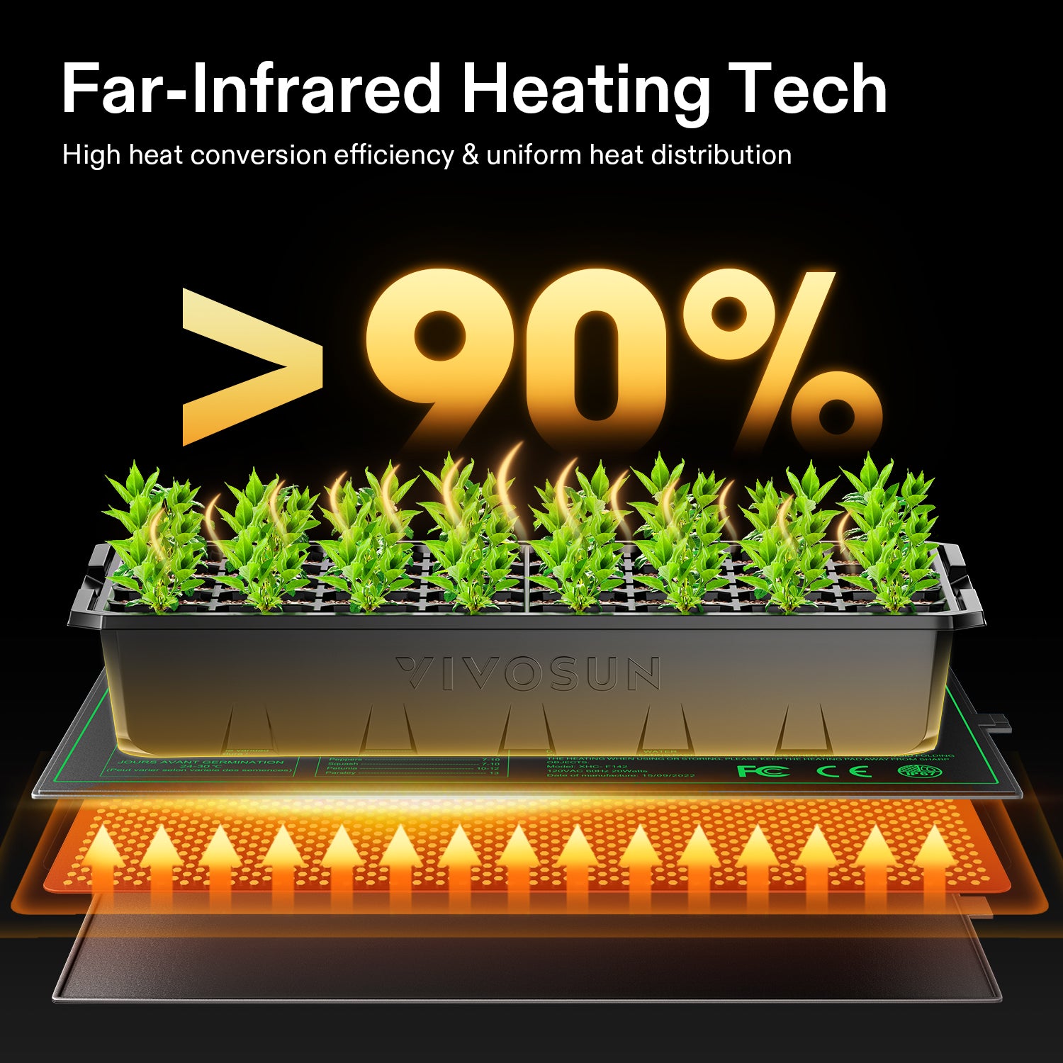 Gray Vivosun infrared heating mat with digital dual-display thermostat, 25x53 cm