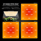 LED grow light panel illuminating leafy plants, with PPFD heat maps showing coverage at three hanging heights
