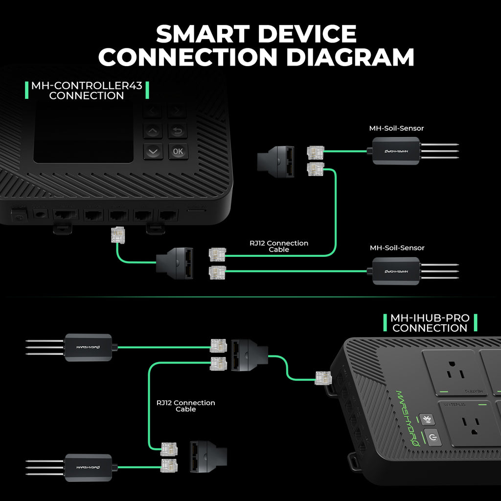 Mars Hydro smart soil sensors 3 pack, shown in a connection diagram with RJ12 cable and green wiring lines