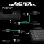 Mars Hydro smart soil sensors 3 pack, shown in a connection diagram with RJ12 cable and green wiring lines