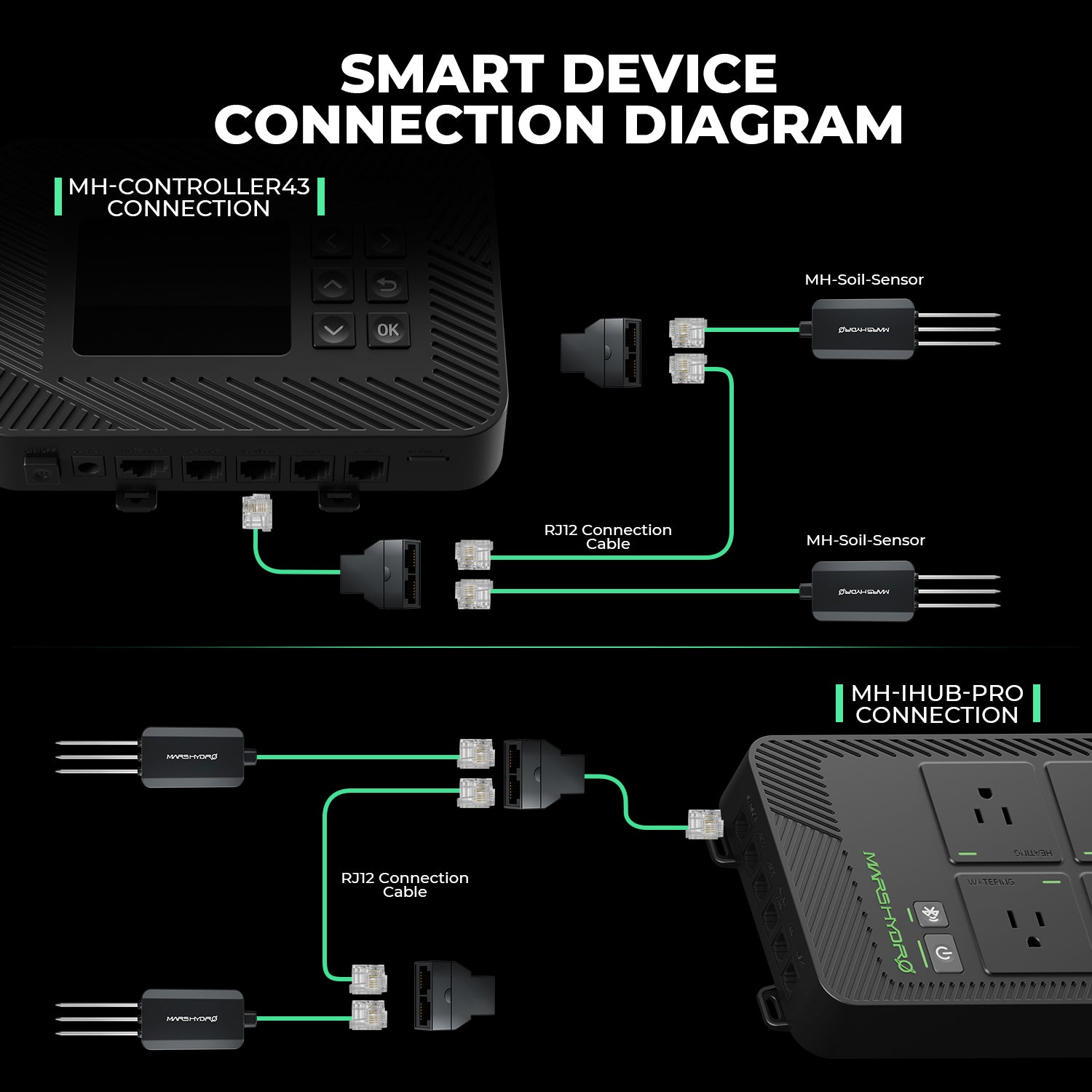Mars Hydro smart soil sensors 3 pack, shown in a connection diagram with RJ12 cable and green wiring lines