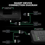 Mars Hydro smart soil sensors 3 pack, shown in a connection diagram with RJ12 cable and green wiring lines