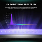 Mars Hydro ADlite UV 55/IR 30 LED Bars | 84W