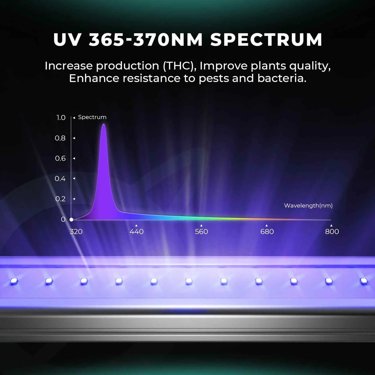 Mars Hydro ADlite UV 55/IR 30 LED Bars | 84W