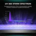 Detailaufnahme der UV Dioden 365-370nm auf der Mars Hydro ADlite