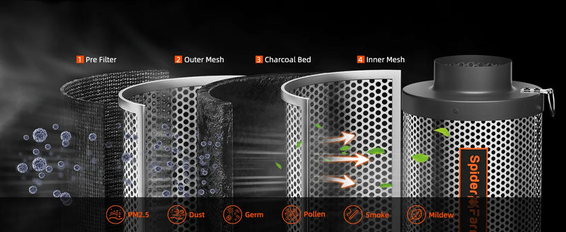 Spider Farmer 100mm Exhaust Complete Kit | 348 m³/h + Speed Controller & Carbon Filter