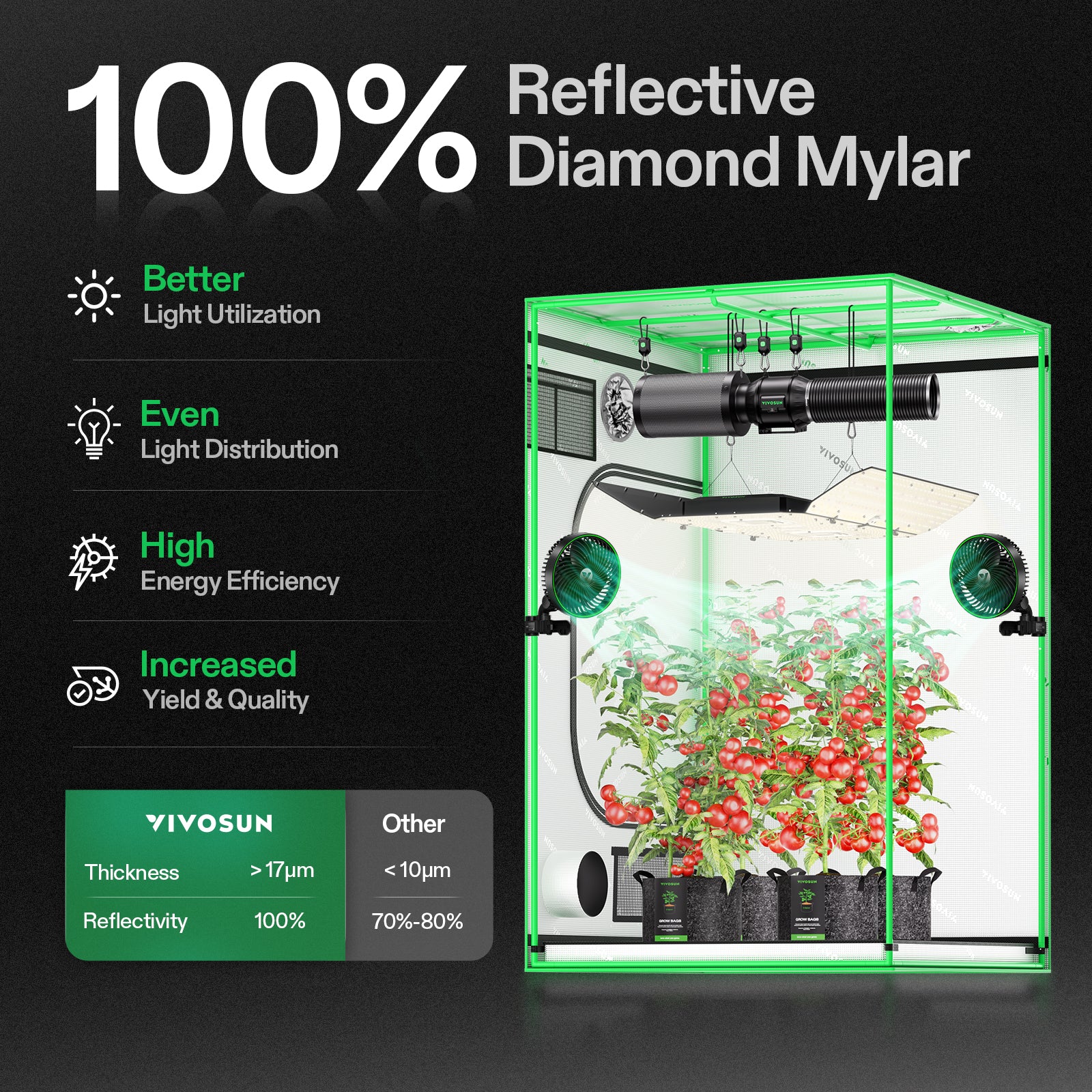 Vivosun growbox 120x120x200cm in 600D Oxford with reflective diamond mylar lining