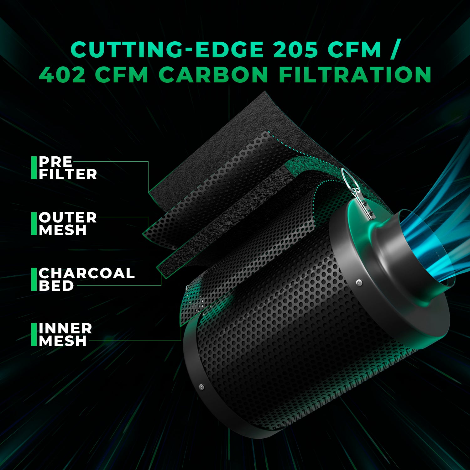 Effektive Geruchsbeseitigung durch den Mars Hydro 4-Zoll Kohlefilter.