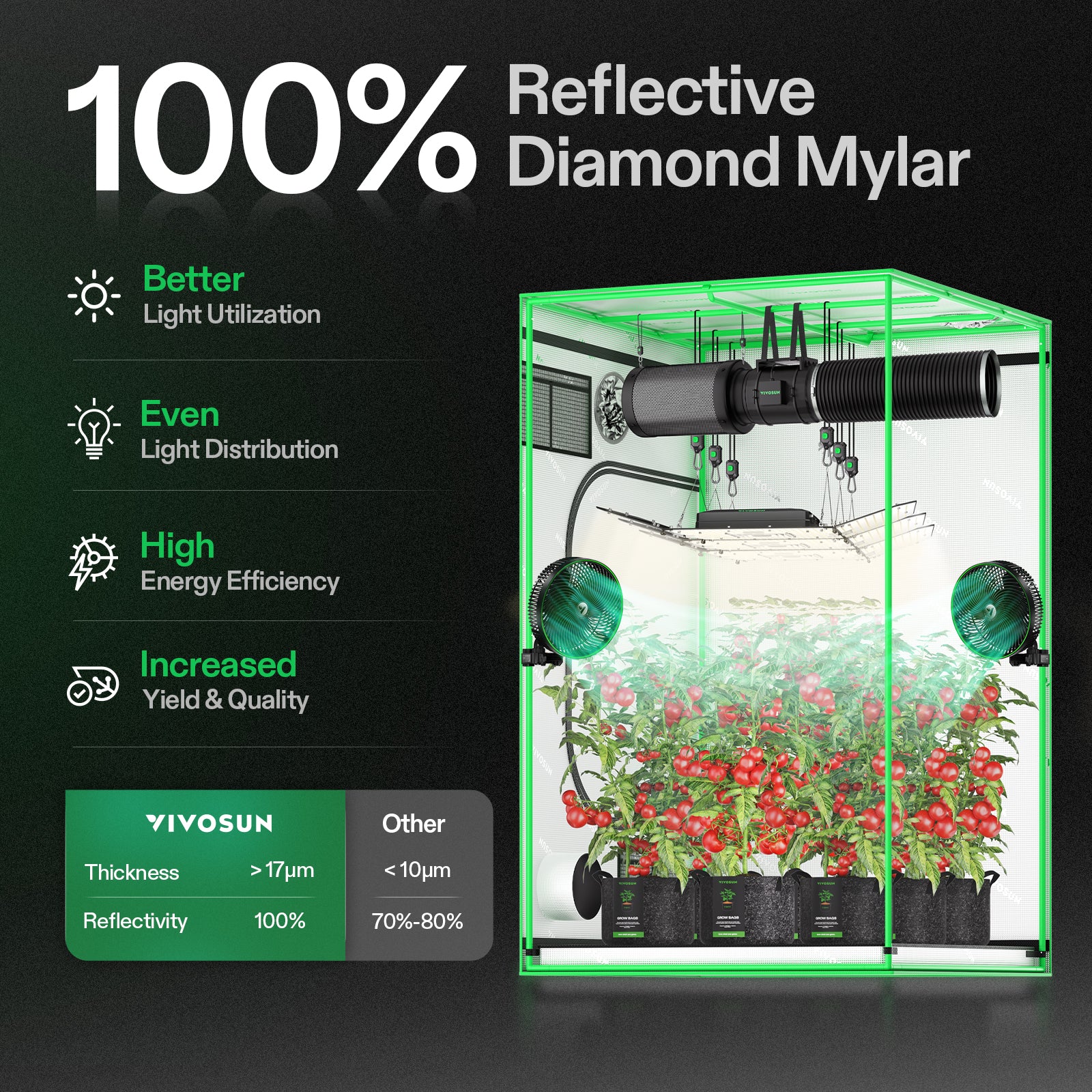 Vivosun grow tent in black 600D Oxford with reflective diamond mylar, 150x150x200cm